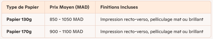 Estimation des Prix pour 1000 Flyers au Maroc